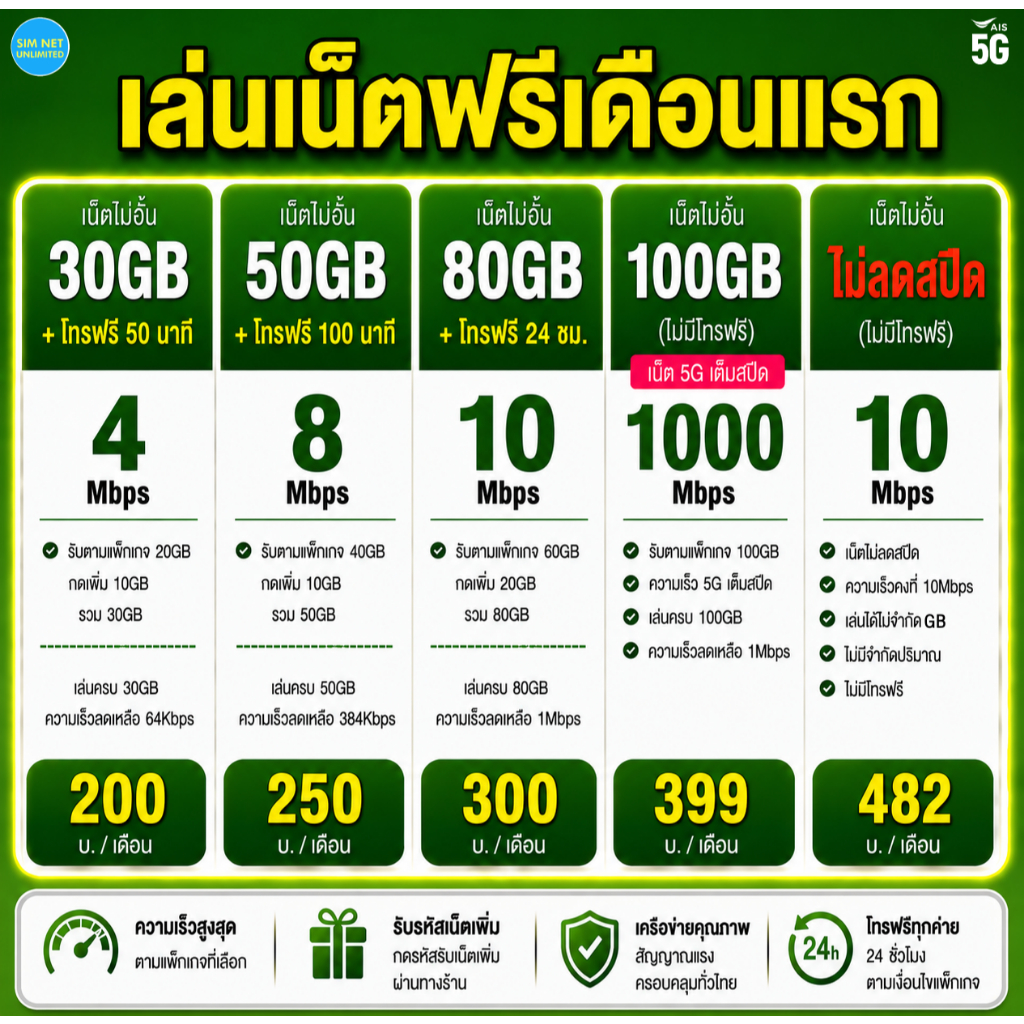 (เล่นฟรีเดือนแรก) ซิมเทพเล่นเน็ตไม่อั้น ความเร็ว 15Mbps +โทรฟรีทุกค่าย (พร้อมใช้ฟรี wifi ทุกแพ็กเกจ)