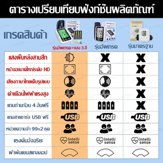 รับประกัน 5 ปี เครื่องวัดความดัน เสียงภาษาไทย มีไฟมองเห็นชัดเจน ชาร์จUSB โลหิต ต้นแขน แสงไฟสามสี