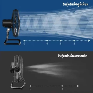 🌀พัดได้ไกล10เมตร พัดลม อุตสาหกรรม 18 นิ้ว - ตั้งโต๊ะ 18 นิ้ว พัดลมตั้งพื้นอุตสาหกรรม FS-02 ตั้งพื้นสไลด์ใบพัดอลูมิเนียม