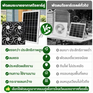 พัดลมระบายอากาศโซล่าเซลล์ พัดลมดูดอากาศพลังงานแสงอาทิตย์ 4 พัดลม กันน้ำ ระบายความร้อน ประหยัดไฟ ใช้ในบ้าน โรงเรือน โรงงา