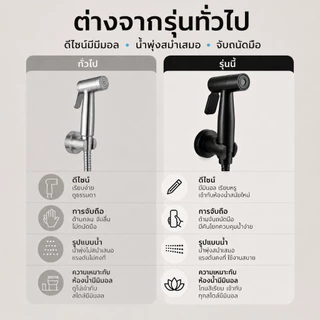 【ท่อน้ำยางยาว 120 เซนติเมตร】GRACE ชุดหัวฉีดโถส้วมสีดำ ทำจากสแตนเล304แข็งแรงและทนต่อการกัดกร่อน สามารถปรับมุมการฉีดน้ำได