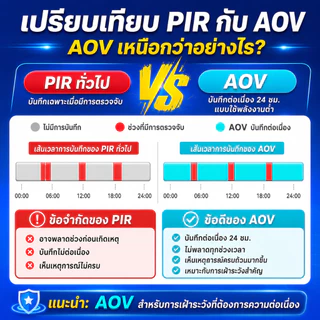 กล้องสามเลนส์ V380 กล้องวงจรปิด แสดงภาพพร้อมกัน3หน้าจอ UHD 18MP กันน้ำIP67กลางแจ้ง กลางคืนภาพเป็นสี ติดตั้งง่ายดูผ่าAI