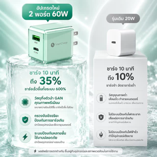 ที่ชาร์จเร็ว GaN 60W ชุดชาร์จ PD USB+Type-C เครื่องชาร์จเร็ว ชาร์จพร้อมกัน 2พอร์ต ขนาดเล็ก พกพาสะดวก