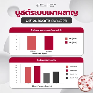 BEFITBALANCE เซต รีเซต เตาพุ่ง GP1 X 1 กล่อง + SO X 1 กล่อง + BRN X 1 กล่อง + APK X+ 1 กล่อง