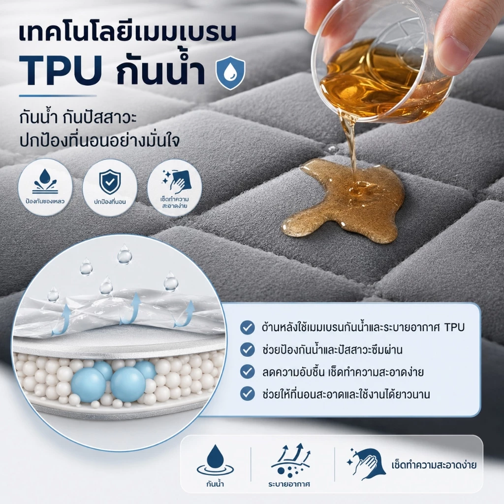 HT ผ้ารองกันเปื้อนที่นอนกันน้ำ กันไรฝุ่น 6ฟุต/5ฟุต/3.5ฟุต/3ฟุต thumbnail 3