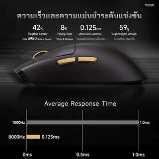 MCHOSE K7 Ultra Wireless Gaming Mouse เมาส์เกมมิ่งไร้สาย PAW3950 8K Polling Rate พร้อมแท่นชาร์จ คลิกแม่นยำ เมาส์เล่นเกม