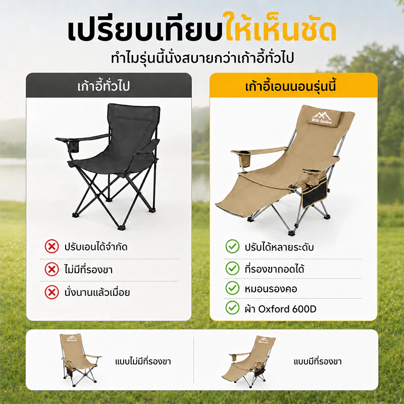 เก้าอี้แคมป์ปิ้งพับได้ ผ้า Oxford รับน้ำหนัก 300kg thumbnail 3