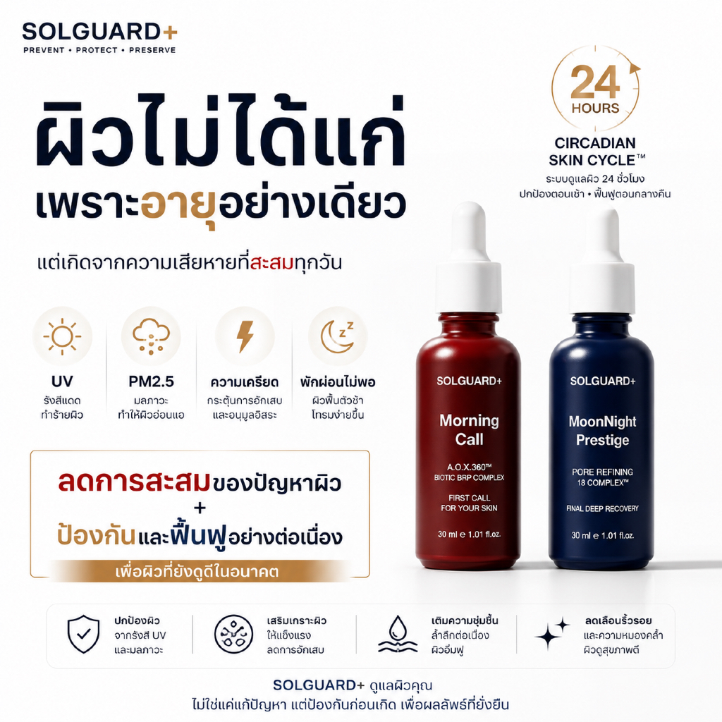 Circadian Skin Cycle Set ระบบดูแลผิวให้แข็งแรง 24 ชม.