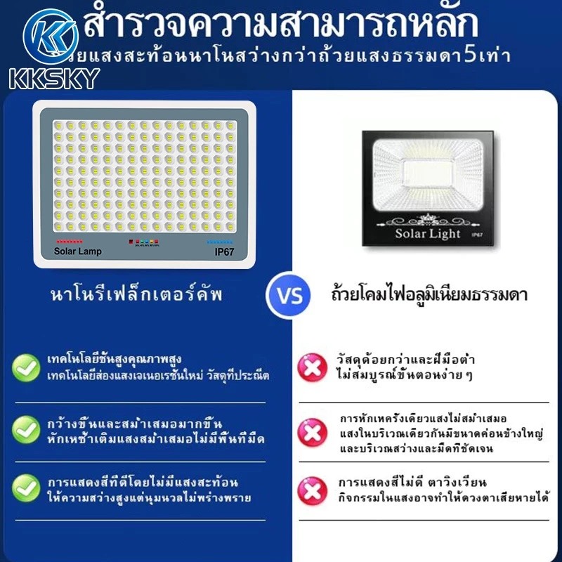 KKSKY ไฟโซล่าเซลล์ IP67 กันน้ำ Solar Light 200000W ไฟโซลาเซลล์ เซ็นเซอร์ พร้อมรีโ โซลาร์เซลล์ 100000W สปอร์ตไลท์ LED thumbnail 5