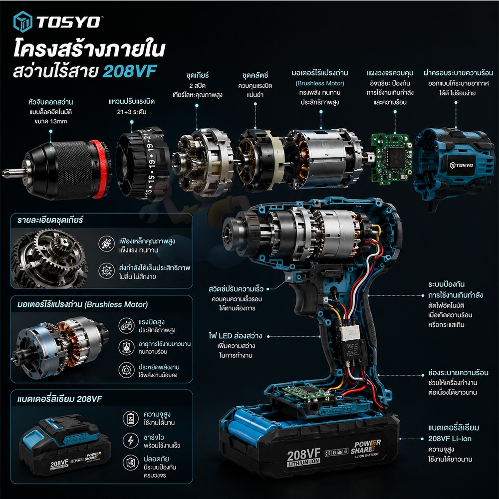 (โปร++ซื้อ 1 แถม 1 ) TOSYO สว่านไฟฟ้าไร้สาย 208V รูปที่ 6