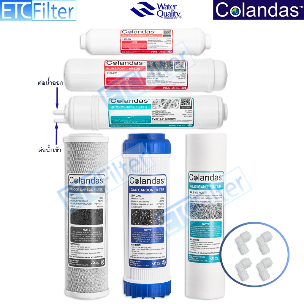 ชุดไส้กรอง Colandas  5-6 ขั้นตอน GAC มีแบบ UF ให้เลือก
