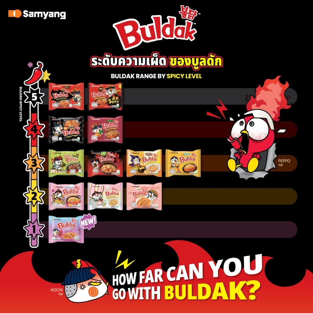[แพ็ก 5] Samyang Buldak ซัมยัง บูลดัก บะหมี่กึ่งสำเร็จรูป เลือกรสชาติ thumbnail 9