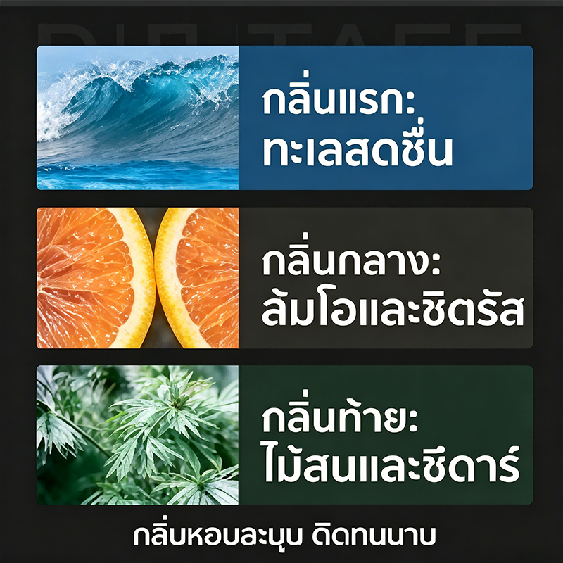 ซื้อ 1 แถม 2สบู่น้ำหอมผู้ชาย รูปที่ 7