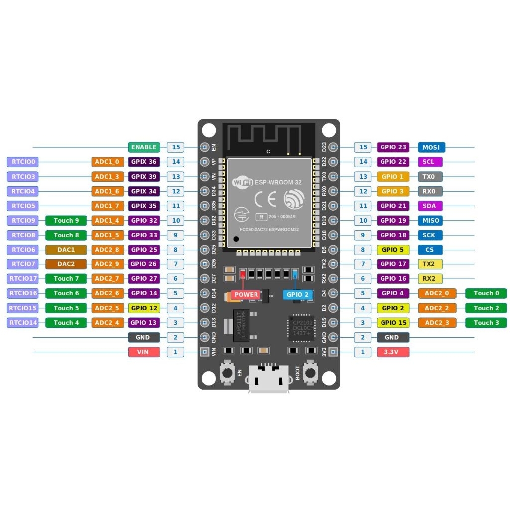 ESP32 WiFi+Bluetooth ESP-32 30 pin USB Micro WiFi+Bluetooth