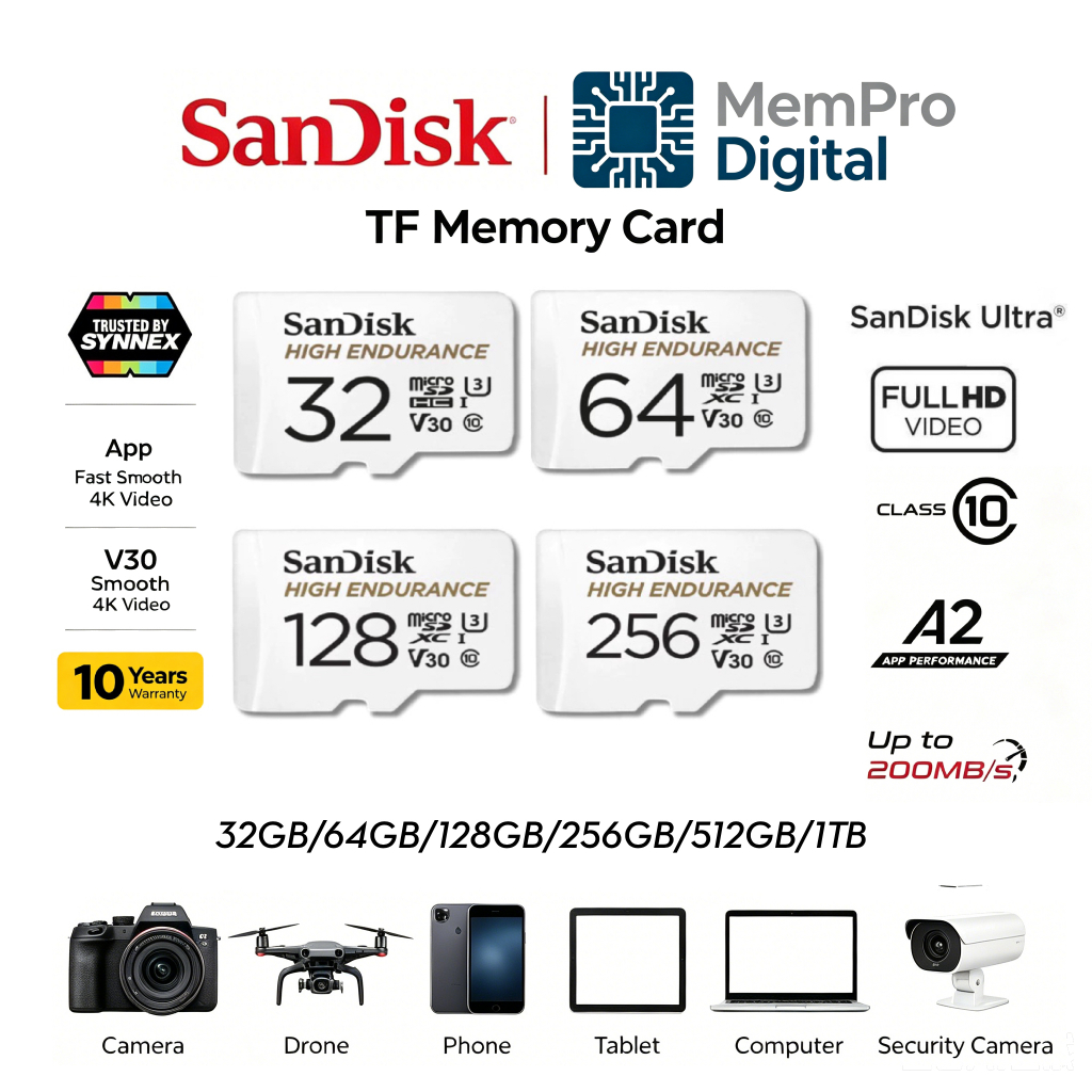 SanDisk High Endurance microSD 64GB (SDSQQNR-064G-GN6IA) สำหรับกล้องวงจรปิด ความเร็วสูงสุดอ่าน 100 MB/s เขียน 40 MB/s