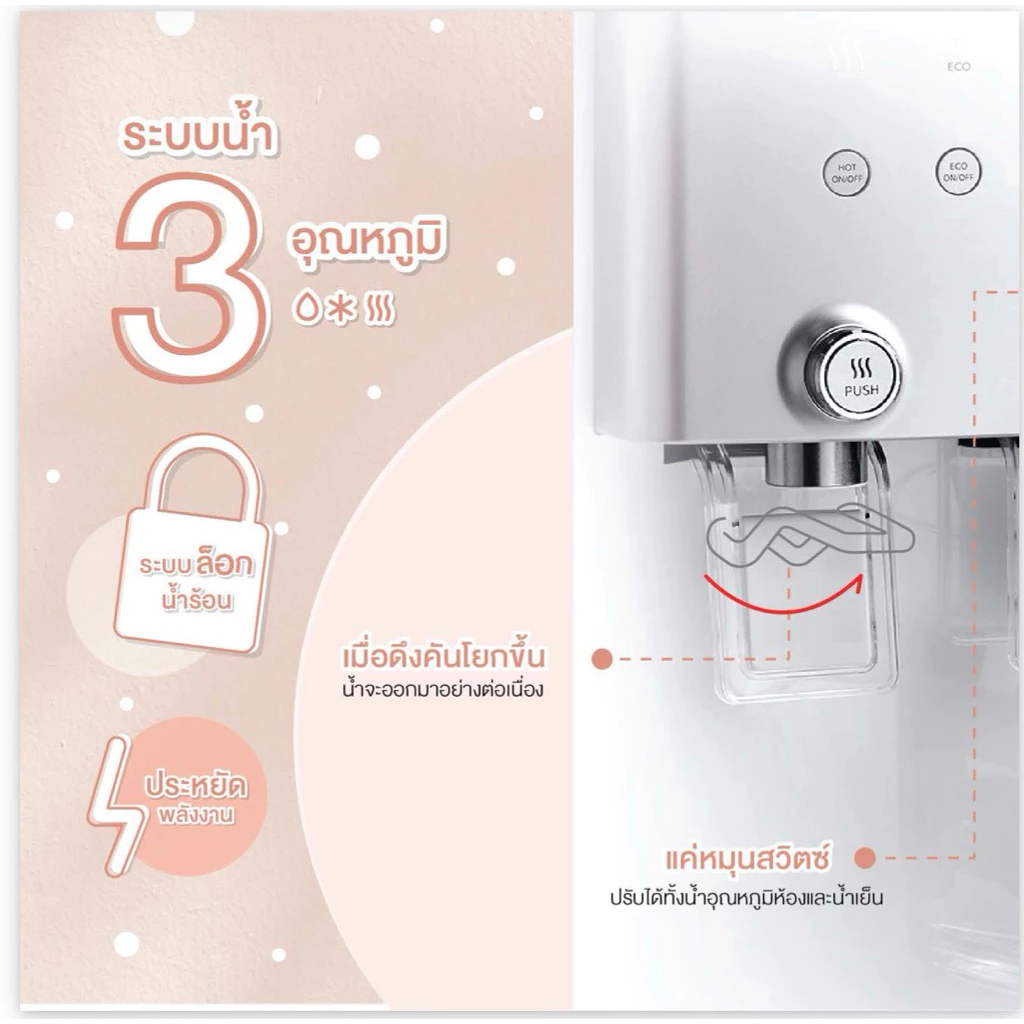 Coway เครื่องกรองน้ำ