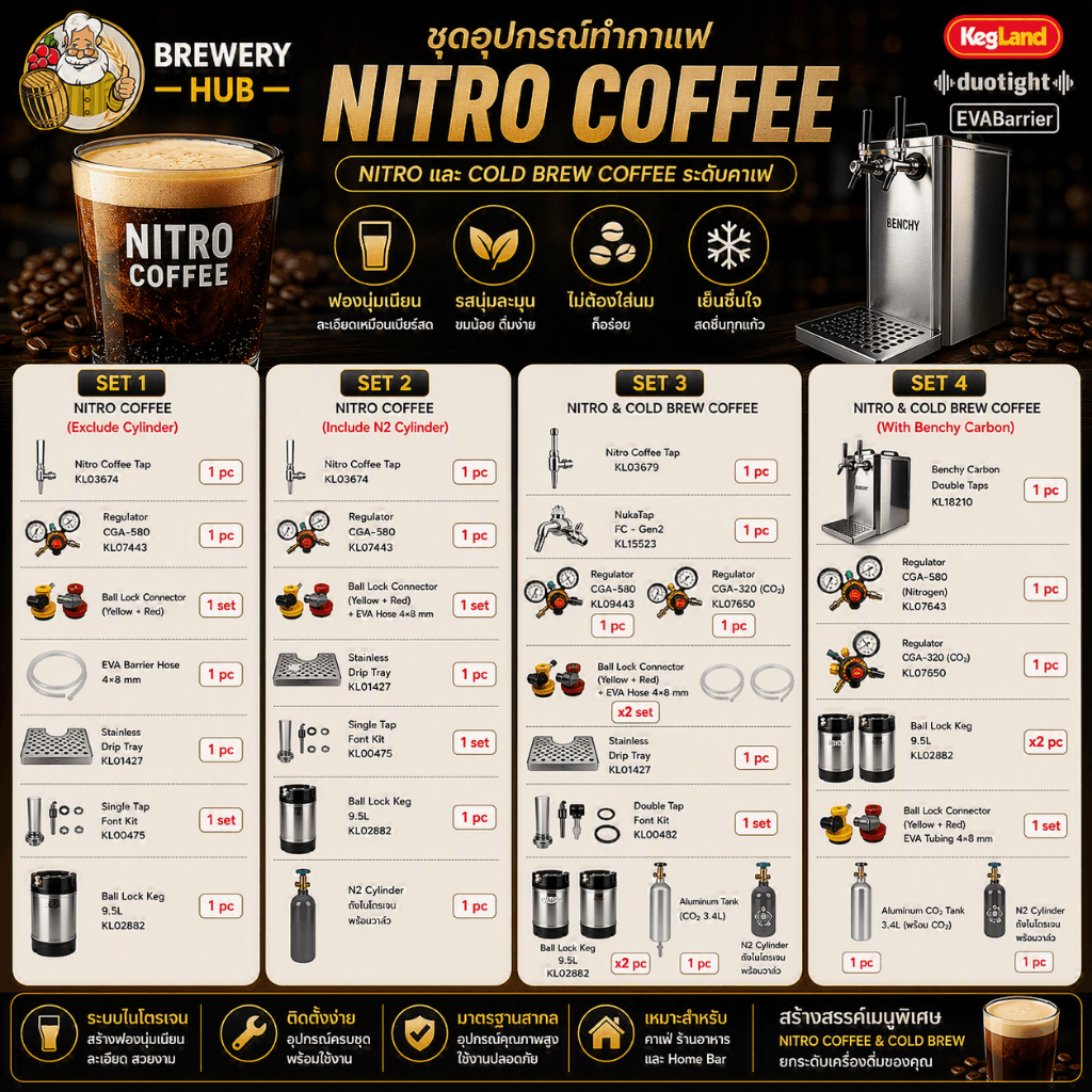 ชุดอุปกรณ์ Nitro Coffee Equipment Set สำหรับทำกาแฟ