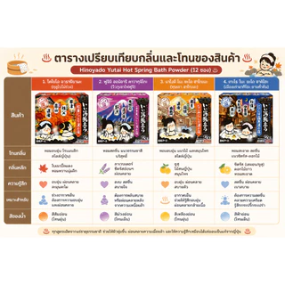 รวมผงแช่ตัว ออนเซน onsen ผงอาบน้ำออนเซนญี่ปุ่น นำเข้าจากประเทศญี่ปุ่น รวมกลิ่นออนเซนชื่อดังจากปะรเทศญี่ปุ่น