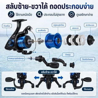 รอกตกปลา ราคาถูก 5.2: 1 ลากสูงสุด 5 กก.อลูมิเนียมพร้อมที่จับซ้า JM200 รอกตกปลาแบบหมุน 3BBรอกตกปลาขนาดเล็ก