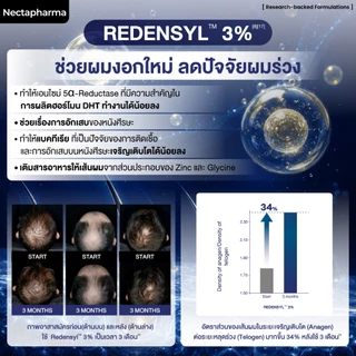 [2 ขวด] Intensive Hair Serum เซรั่มลดผมร่วง ผมบาง เพิ่มผมใหม่ จาก Nectapharma ใส่ Redensyl Procapil Capixyl