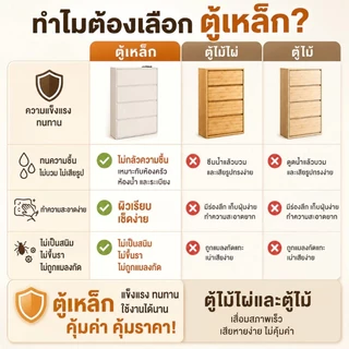 ตู้รองเท้า เหล็ก ตู้เก็บรองเท้า 3/4ชั้น ตู้รองเท้าบางเฉียบ กันฝุ่นและกันน้ำ ทนทานและแข็งแรง นอกบ้าน กันปลวก