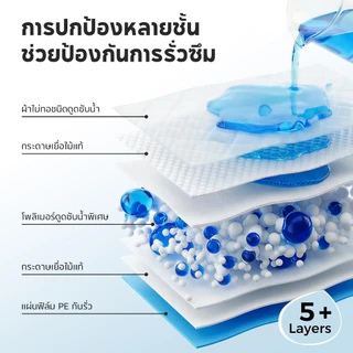 【CAT&DOG】แผ่นรองฉี่กลิ่นลาเวนเดอร์ แผ่นรองฉี่สำหรับสุนัข แผ่นซับน้ำสำหรับสัตว์เลี้ยง วัสดุซับน้ำคุณภาพสูง 5 ชั้น