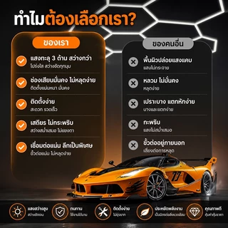 โคมไฟเพดานรังผึ้ง LED อเนกประสงค์ ความสว่างสูง 6500K ป้องกันน้ำฝุ่น IP65 เหมาะฟิตเนส สตูดิโอ ร้านซ่อมรถ