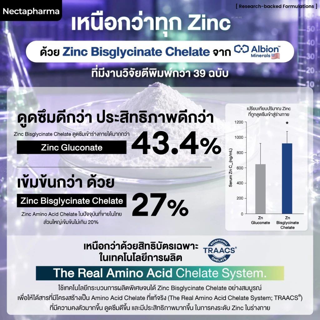 Nectapharma Pearletane เพิร์ลลีเทน วิตามินสวบสิว กู้หน้าสิว บิ๊วหน้าใส วิตามินลดสิว ซิงค์ลดสิว ลดสิวฮอร์โมน ลดรอยสิว thumbnail 6