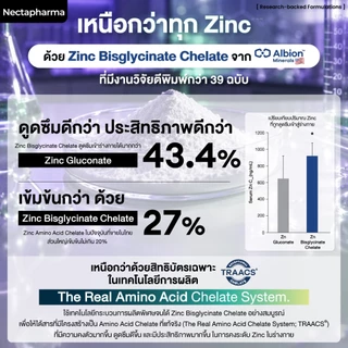 Nectapharma Pearletane เพิร์ลลีเทน วิตามินสวบสิว กู้หน้าสิว บิ๊วหน้าใส วิตามินลดสิว ซิงค์ลดสิว ลดสิวฮอร์โมน ลดรอยสิว