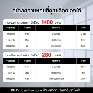 น้ำหอมผู้หญิง BN [ 20 เบบี้เพอตีส ] หอมตัวเล็กตัวน้อย อ่อนโยนน่ารักมากๆ ออยเพอฟูมติดทนนาน 10ml. 55ml.