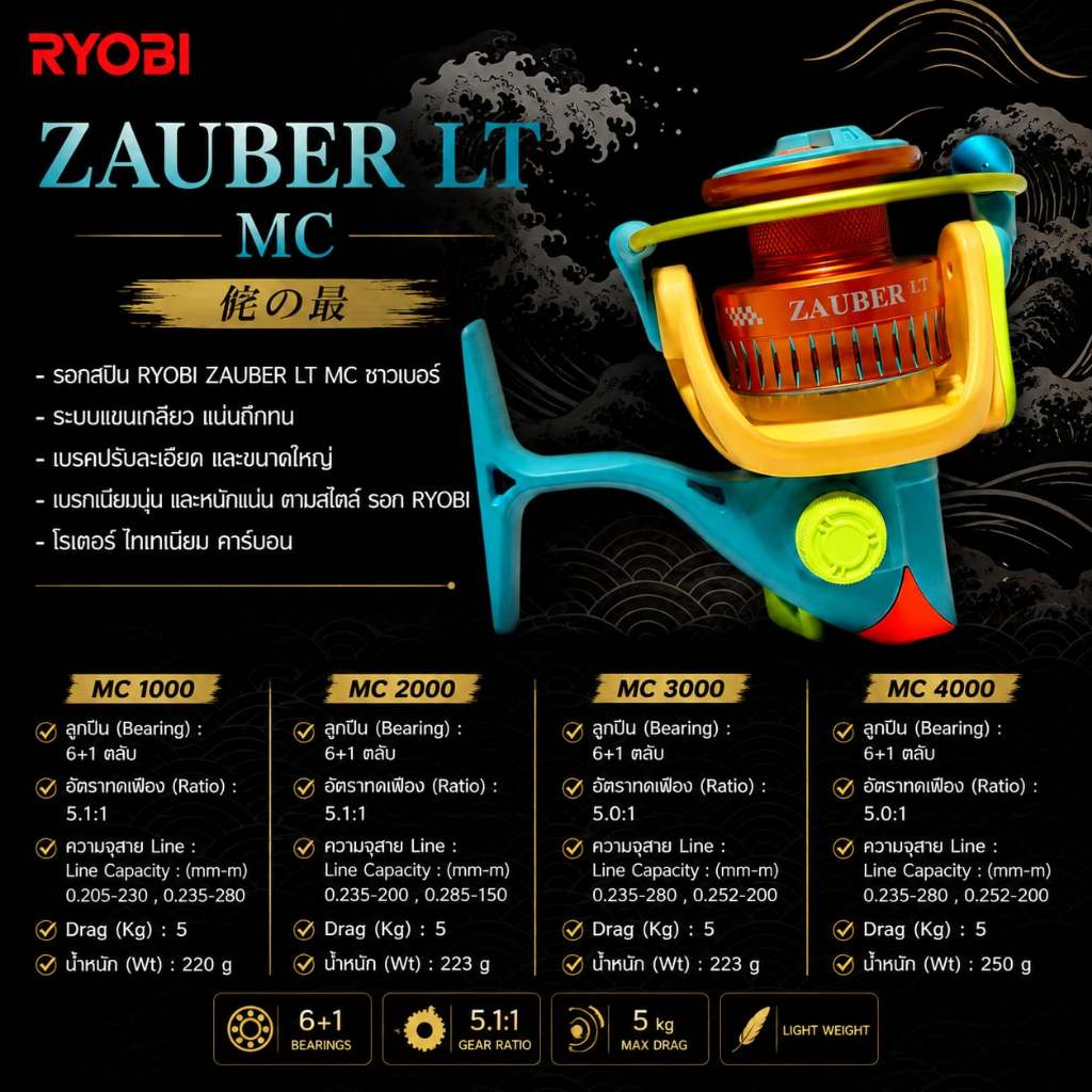 [พร้อมส่ง] รอกสปิน รอกสปิน RYOBI ZAUBER LT MC ซาวเบอร์ 6+1BB ของแท้ 100%