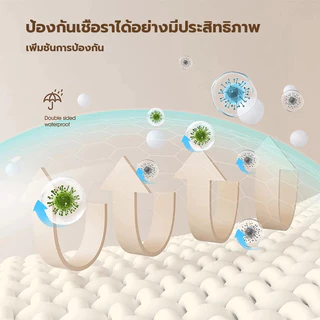 ม่านห้องน้ำแบบหนา กันน้ำ แห้งไว ลดเชื้อรา พร้อมห่วงแขวน 150/180/200x200ซม. มี 5 ลายให้เลือก