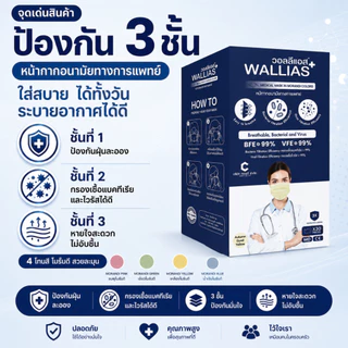 หน้ากากอนามัย ยี่ห้อ Wallias Medical Mask In Morandi Color หน้ากากอนามัยสีพาทเทล หนา 3 ชั้น ป้องกันฝุ่น PM2.5 ใส่สบาย
