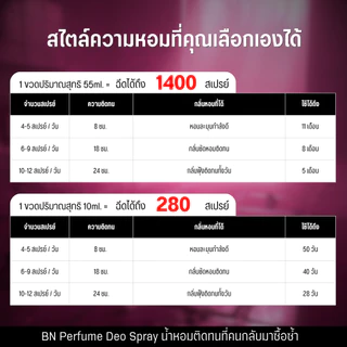 น้ำหอมผู้หญิง BN [ 02 เบอร์เฮอ ] หอมหวานเบอร์รี่สุดน่ารักลูกคุณหนูเมืองนอก ออยเพอฟูมติดทนนาน 10ml. 55ml.
