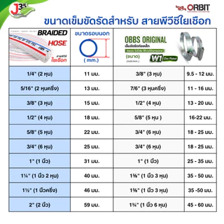 (ตัดตามสั่ง) สายใยเชือก ORBIT 1/4", 5/16", 3/8", 5/8'', 1/2", 3/4",1'' ใช้ได้กับ ลม แก๊สของเหลว สารเคมี