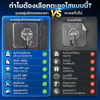 ตะขอติดผนัง อะคริลิกใส 50กก.รับน้ำหนักทรงพลังไม่ต้องเจาะไม่ทิ้งรอย ยึดติดแน่น แขวนตามใจ ไม่หลุด หนา50ซิล10 ชิ้น/แพ็ค
