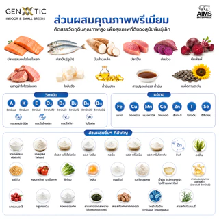 Genetic Indoor & Small Breeds อาหารสุนัขพันธุ์เล็ก เม็ดเล็ก สูตรปลา Grain Free สำหรับสุนัขแพ้ง่าย ไม่มีไก่ 1KG