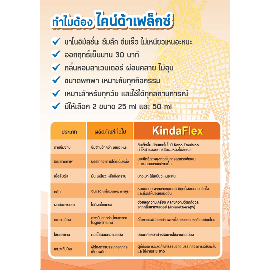 สเปรย์คลายกล้ามเนื้ออักเสบ นักกีฬา สูตรเย็น บรรเทาปวด รูปที่ 6