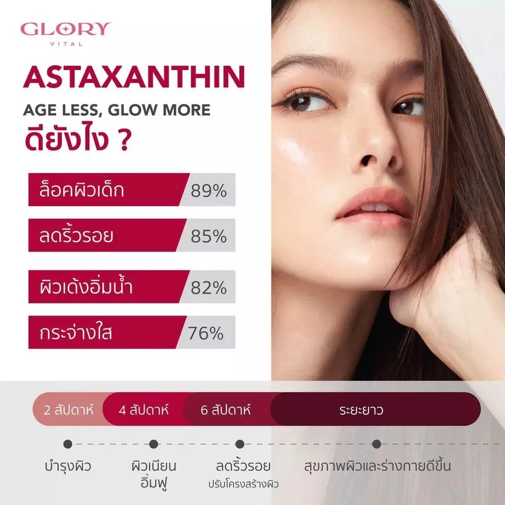 Glory Astaxanthin 6 mg + Grape Skin Extract + Co Q10 + Vit E แอสต้าแซนธิน ผิวละเอียด รูขุมขนกระชับ ริ้วรอยจางลง thumbnail 4