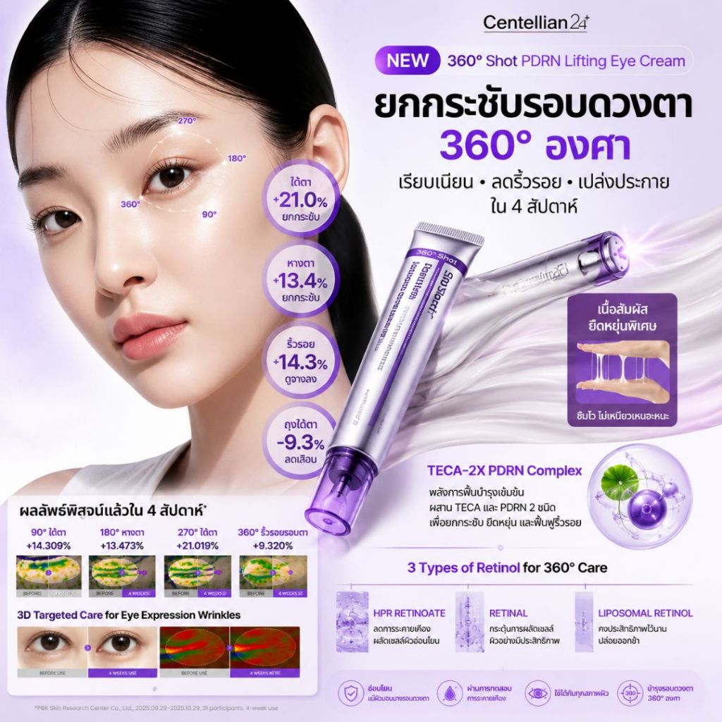 #พร้อมส่ง Exp4/8/28 #Centellian24 360º Shot PDRN Lifting Eye Cream 30ml ตา ม่วง