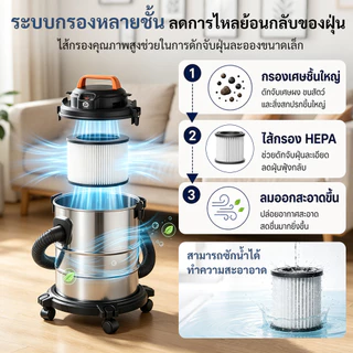 DiDiZ เครื่องดูดฝุ่นดูดเปียกแห้ง 20L 2200W แรงดูด 22kPa ถังสแตนเลส 3-in-1 ใช้ในบ้านและงานช่าง