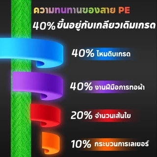 DAINAMO 100M PE 8X สีเขียว แบบเชือกถัก 8 แกน สําหรับตกปลา 4-35 กก.คุณภาพญี่ปุ่น สายตกปลา 9-79LB