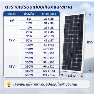 ไฟโซล่าเซลล์ 50000W solar light สว่างอัตโนมัติเมื่อฟ้ามืด ป้องกันฟ้าผ่าไฟ หลอดไฟ โซล่าเซลล์ LED กันน้ำกลางแจ้ง