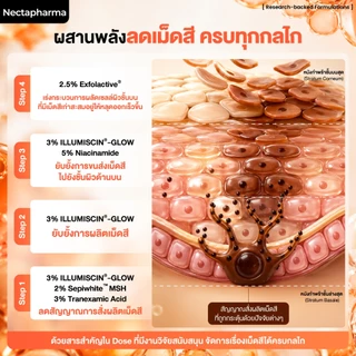 Skin Radiance Whitening Serum ฉ่ำแสงเซรั่ม เซรั่ม ผิวโกลว์ สว่าง กระจ่างใส