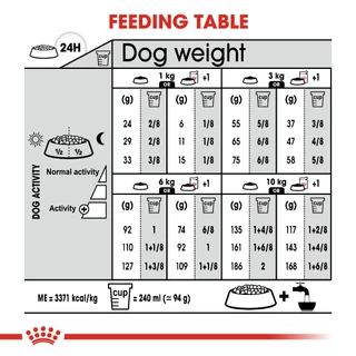 Royal canin Mini Light Weight Care (1 kg.และ 3 kg.) สำหรับสุนัขโตพันธุ์เล็ก ที่อ้วนง่าย,ต้องการควบคุมน้ำหนัก