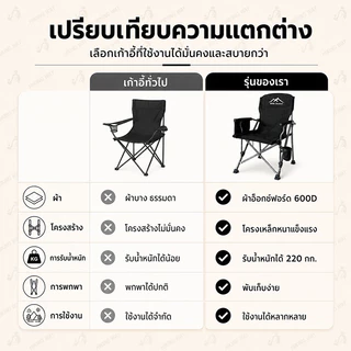 เก้าอี้แคมป์ปิ้ง เก้าอี้สนาม ปิคนิค พับและพกพาได้ ท่ออลูมิเนียมหนา รับน้ำหนักได้ 200kg แข็งแรง ทนทาน