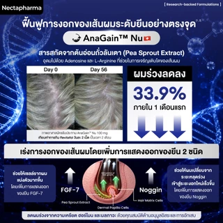 [4 ขวด] Revitafol วิตามินแฮร์เกิด สูตรใหม่ ลดปัจจัยผมร่วง ช่วยผมงอกใหม่ระดับยีน