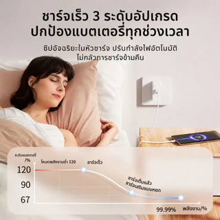 FELIX ชุดชาร์จเร็ว 120W (สายชาร์จเร็ว + หัวชาร์จ) สายชาร์จเร็ว Type-C 6A Super Flash Charge【รับประกัน 2 ปี】