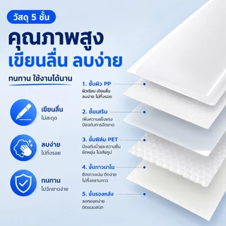 กระดานไวท์บอร์ด สติ๊กเกอร์ไวท์บอร์ด แผ่นไวท์บอร์ดติดผนัง ขนาดใหญ่ เขียนลบได้ ตกแต่งห้องเรียนสำนักงาน