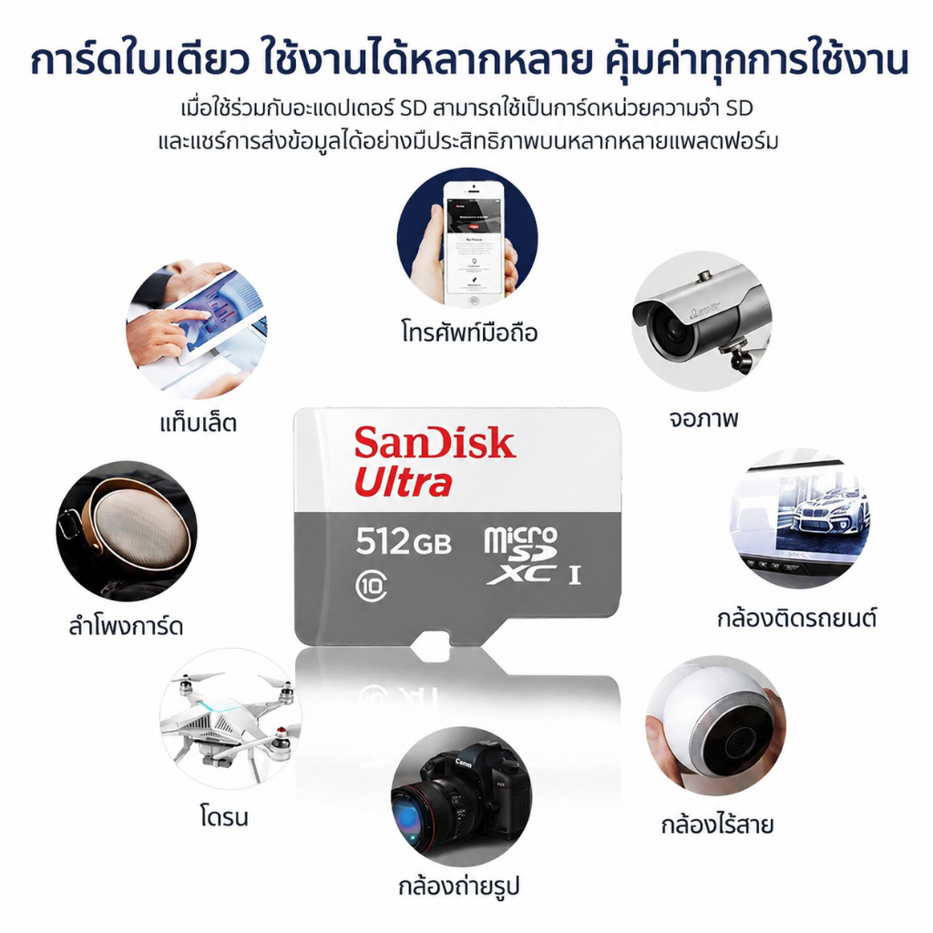 SanDisk Ultra Micro SDCard 100mbs 32GB 64G 128GB Class10(SDSQUNR)โทรศัพท์ กล้องวงจรปิดไร้สาย TF Card